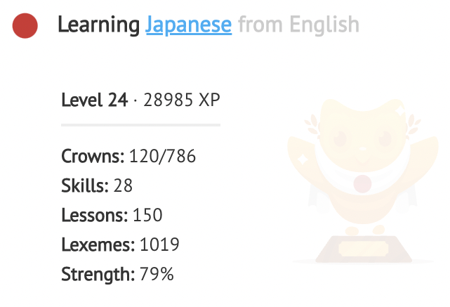 A screenshot of Duome's stats for Japanese learning, that read: Learning Japanese from English, Level 24 · 28985 XP, Crowns: 120/786, Skills: 28, Lessons: 150, Lexemes: 1019, Strength: 79%